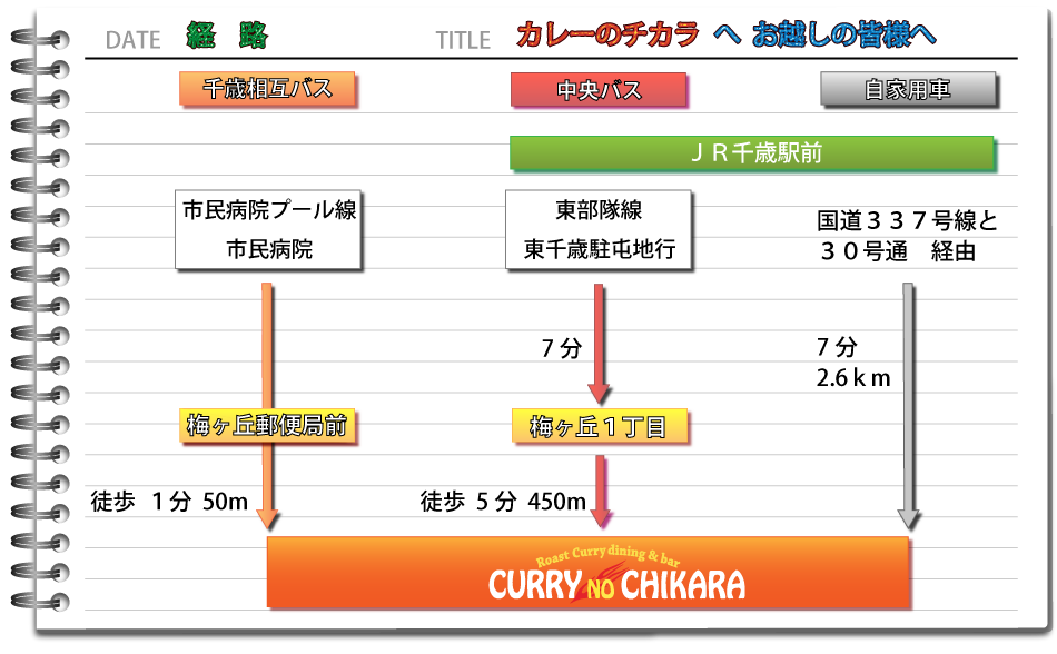 ルートマップイメージ