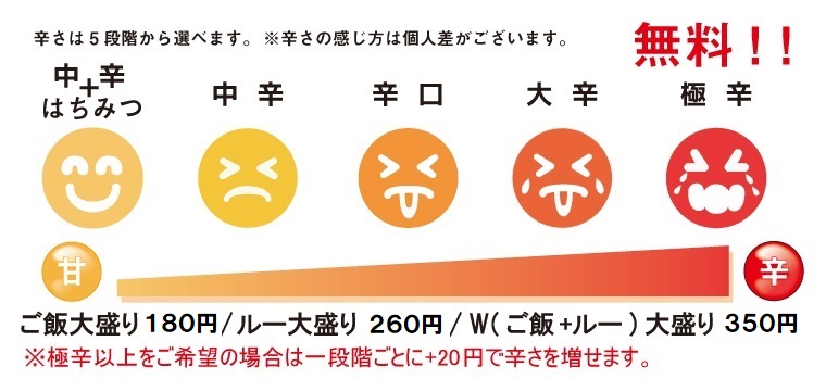 辛さの概要