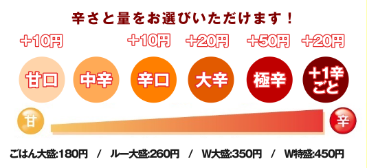 辛さの概要